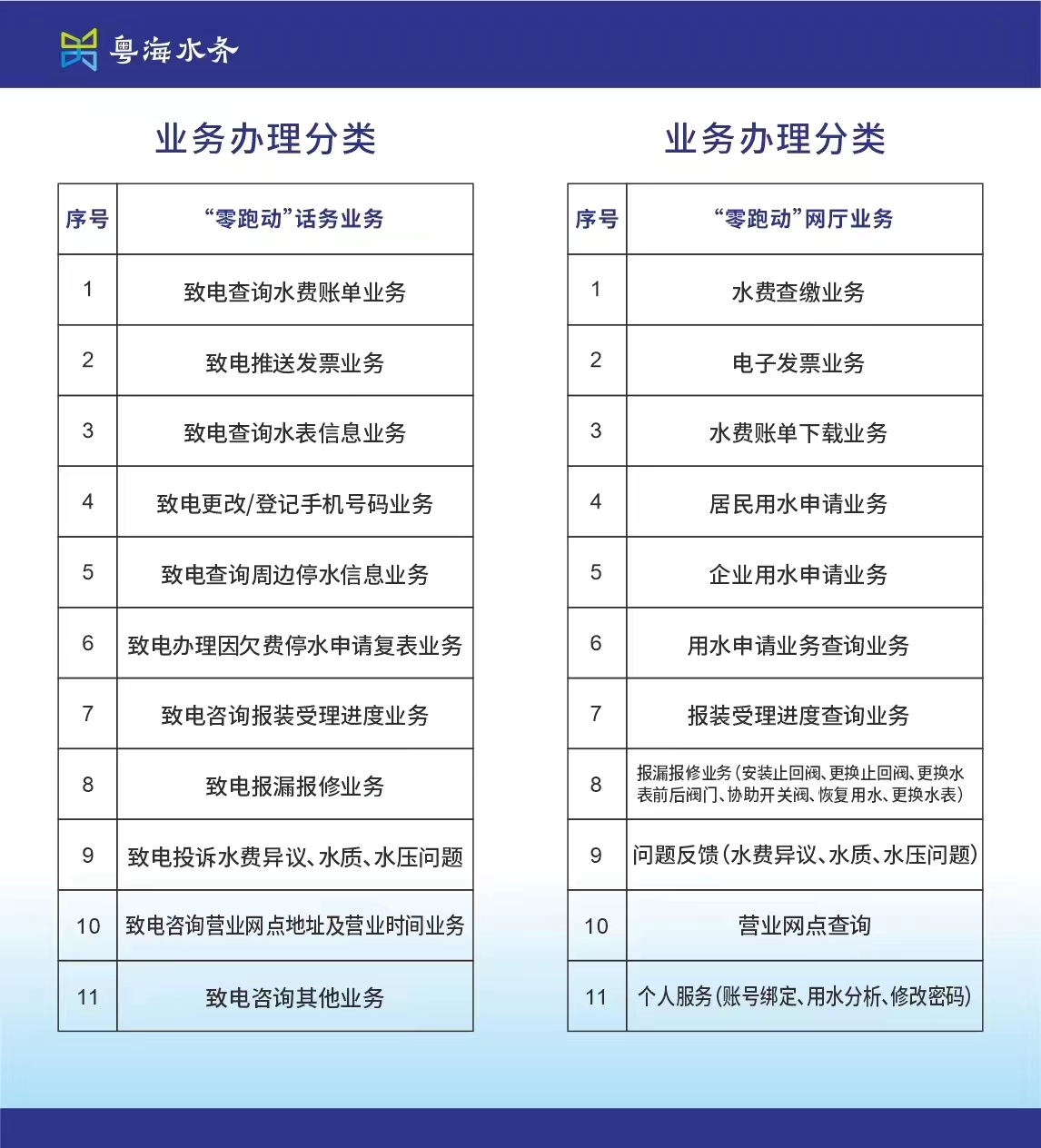 0跑动指南2.jpg
